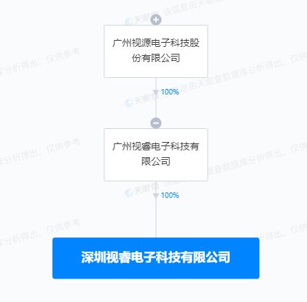 視源股份深圳設(shè)立新公司，布局AI軟件開(kāi)發(fā)業(yè)務(wù)