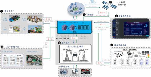 數(shù)字化工廠建設(shè)的探索實(shí)踐——以恒大新能源汽車為例