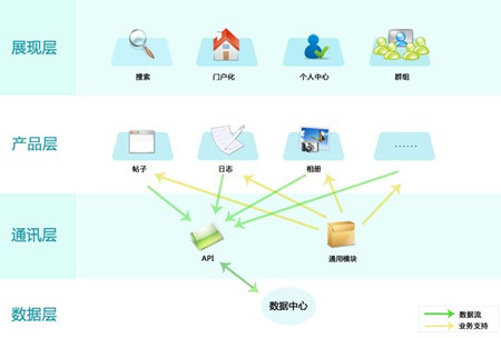 PHPWind榮獲中計報“2009中國信息產業年度創新軟件產品獎”